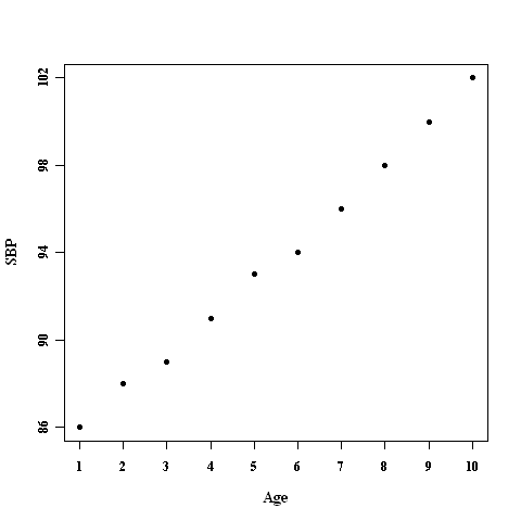 Scatter plot